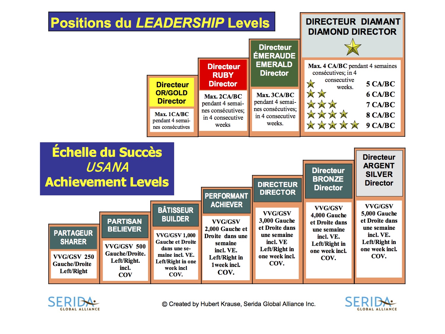 Usana Level Chart