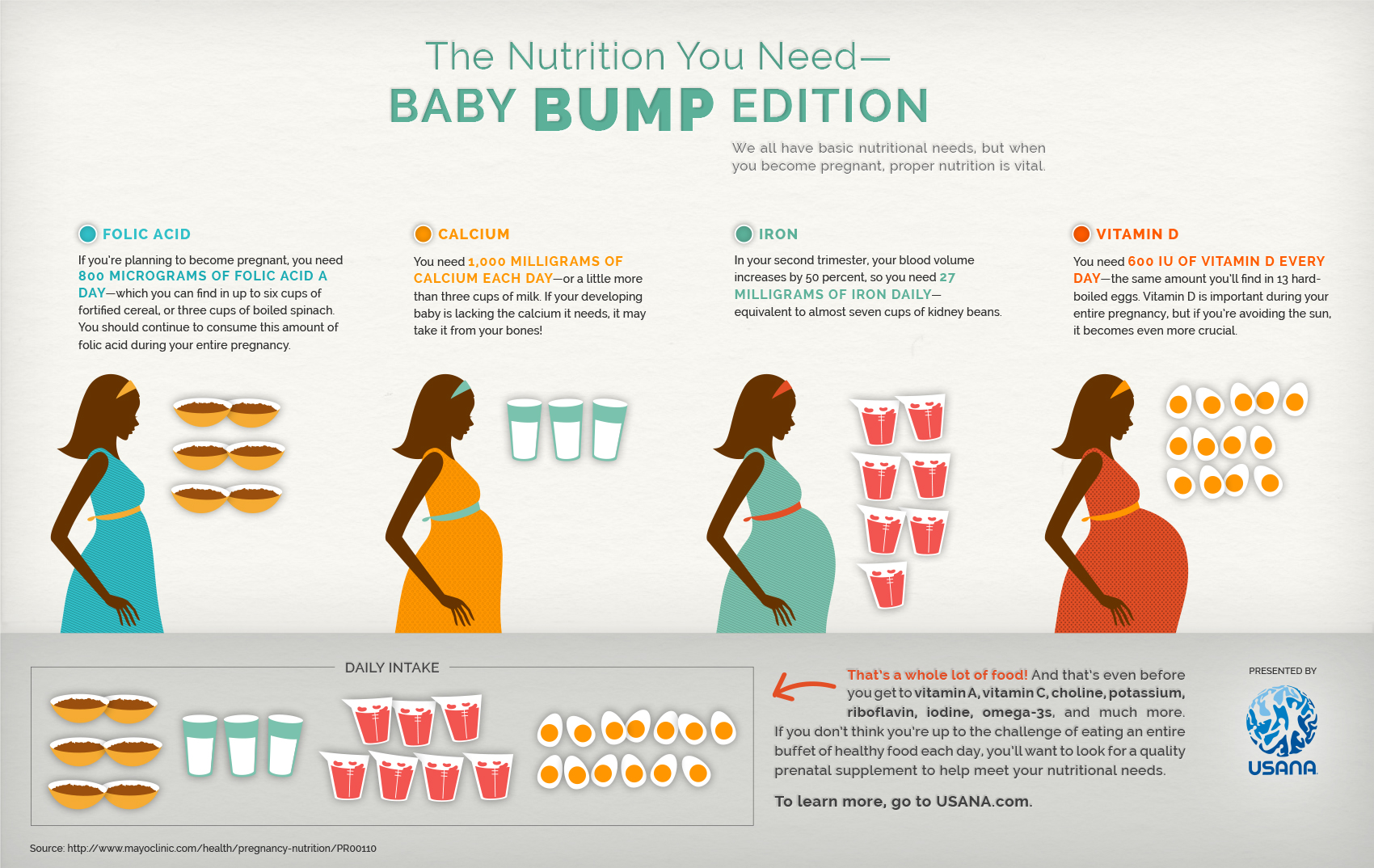 Nutrients Every Pregnant Mother Needs  Healthy pregnancy food, Pregnant  mother, Prenatal nutrition