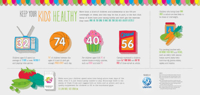 Healthy Habits Start Early - What's Up, USANA?