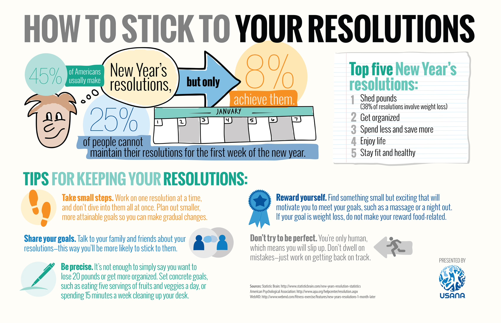 New how. Common New year Resolutions. Most common New year Resolutions. Resolution перевод. New year Resolution meaning.