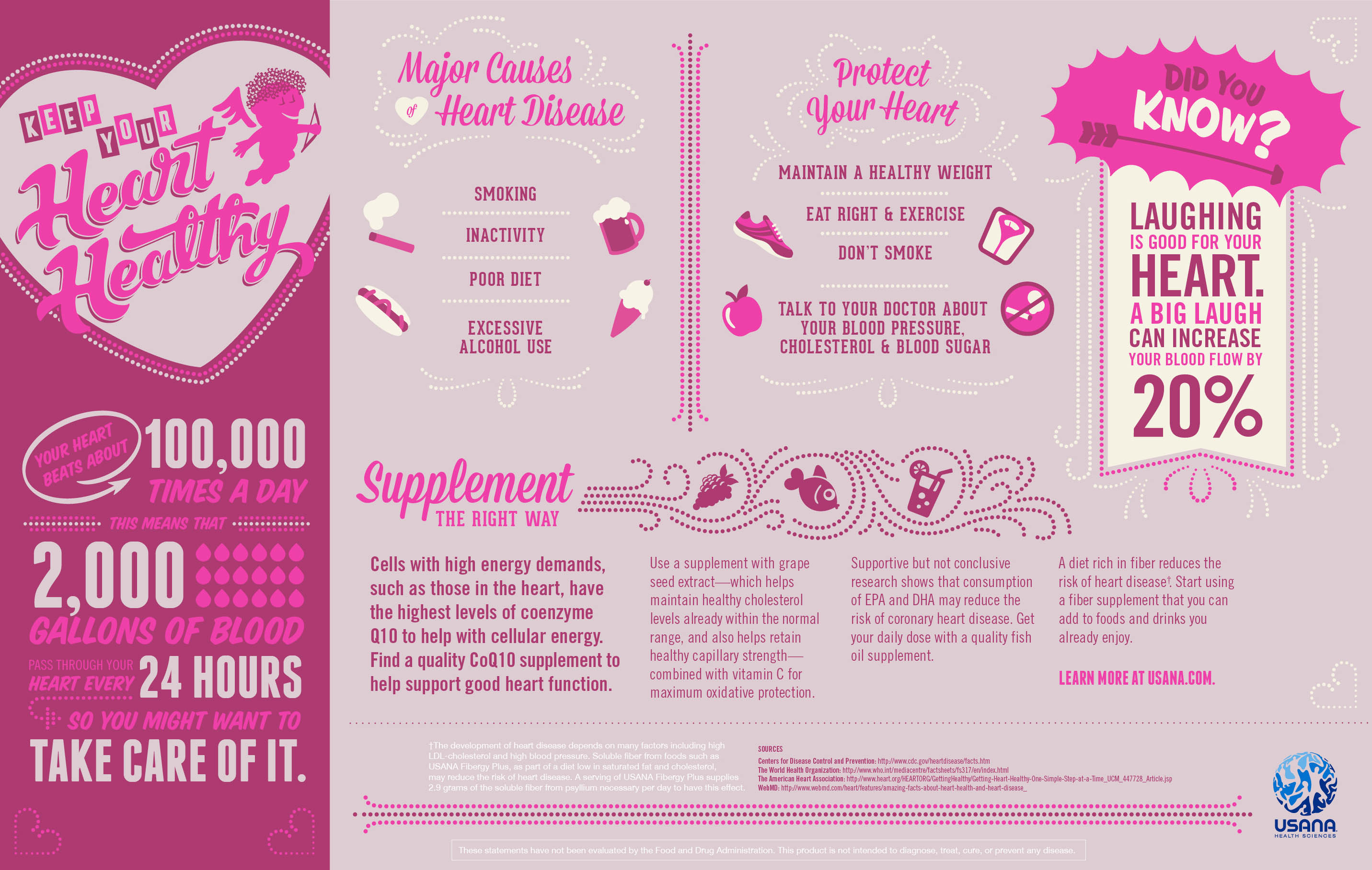 USANA Heart Health Infographic