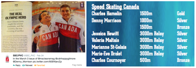 Team USANA Speed Skating Canada Medals at Sochi