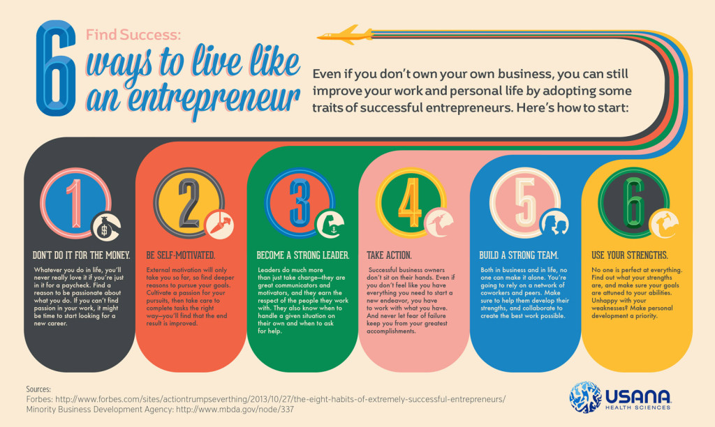Entrepreneur Infographic Horizontal
