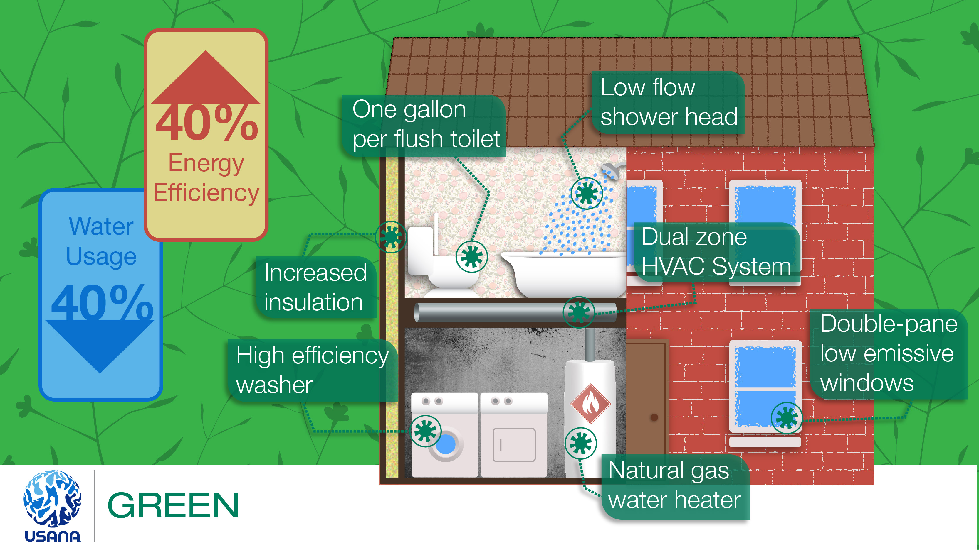 USANA Green, energy efficient home, eco-friendly