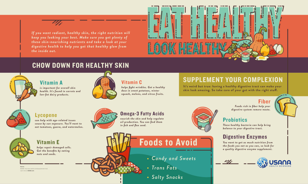 USANA Infographic - Eat Healthy, Look Healthy (Horizontal)