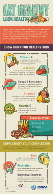 Infographic: Proper Nutrition Leads to Healthy Skin - What's Up, USANA?