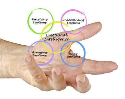 Emotional Intelligence Diagram