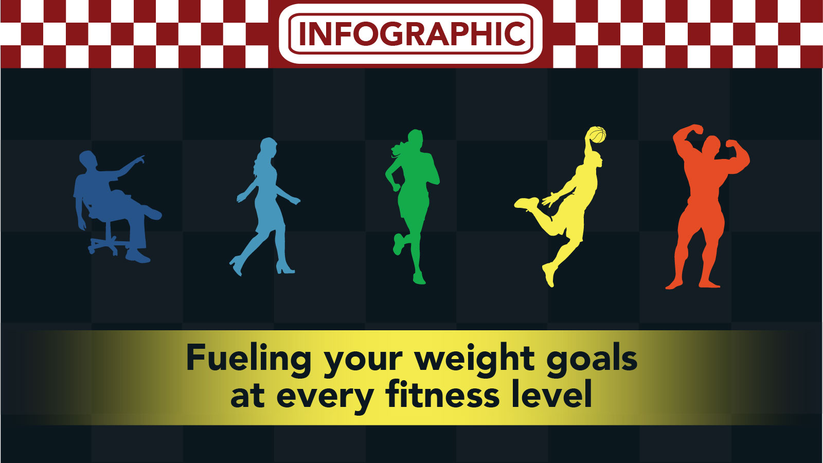 weight loss, fuel, goals, infographic