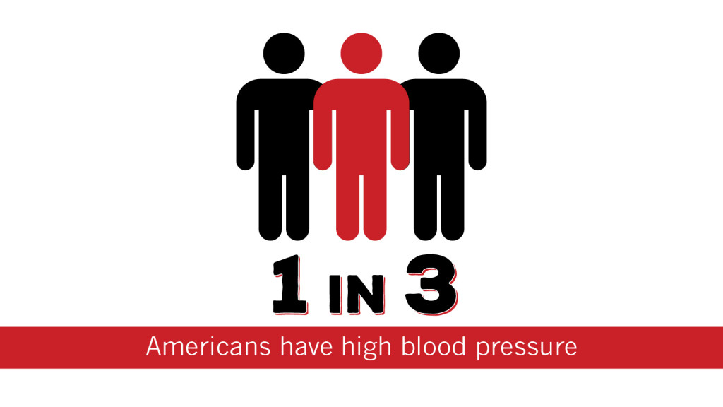 Blood Pressure