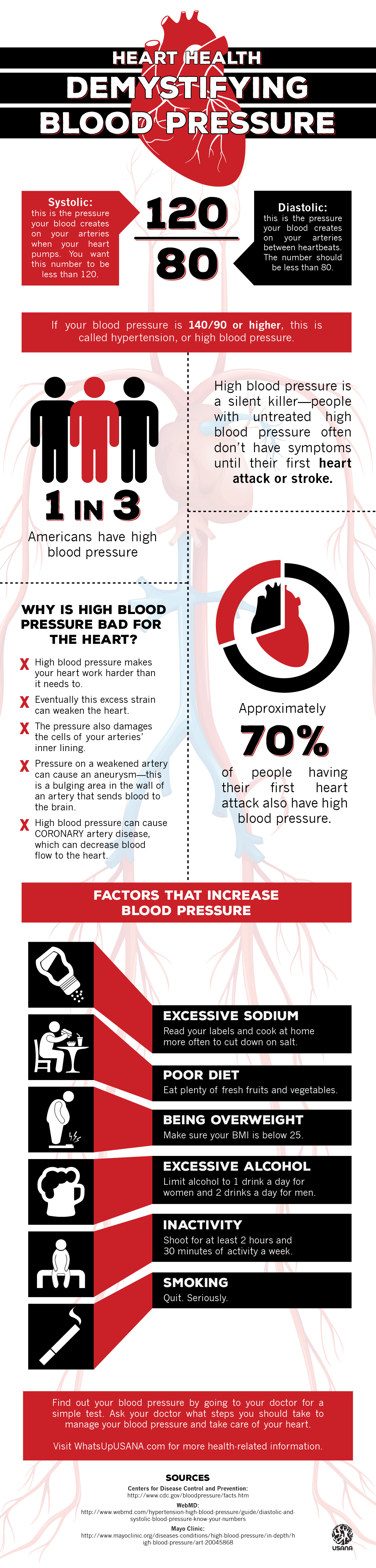 follow up visit blood pressure