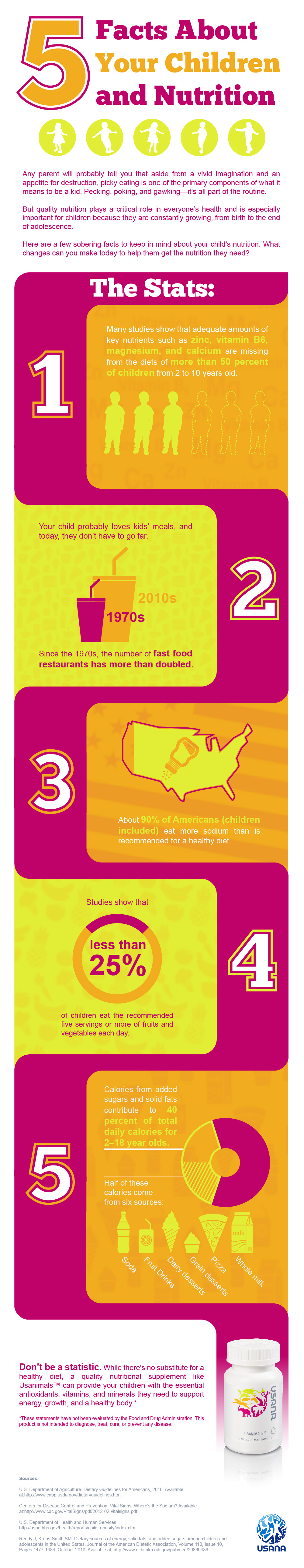 Nutrition Children Infographic