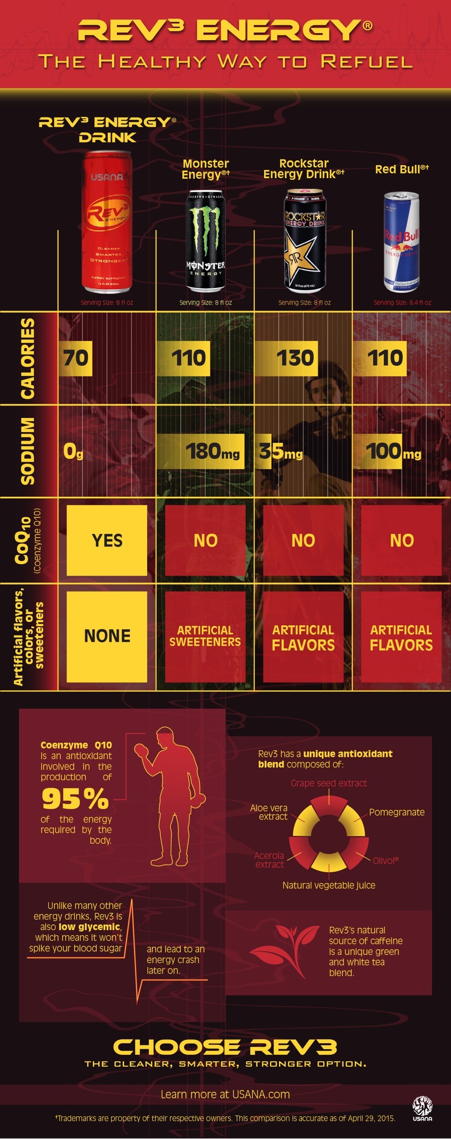 infographic-energy-drink-comparison-what-s-up-usana