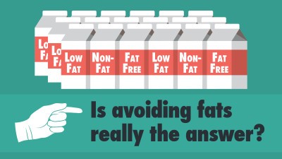 Fats Infographic