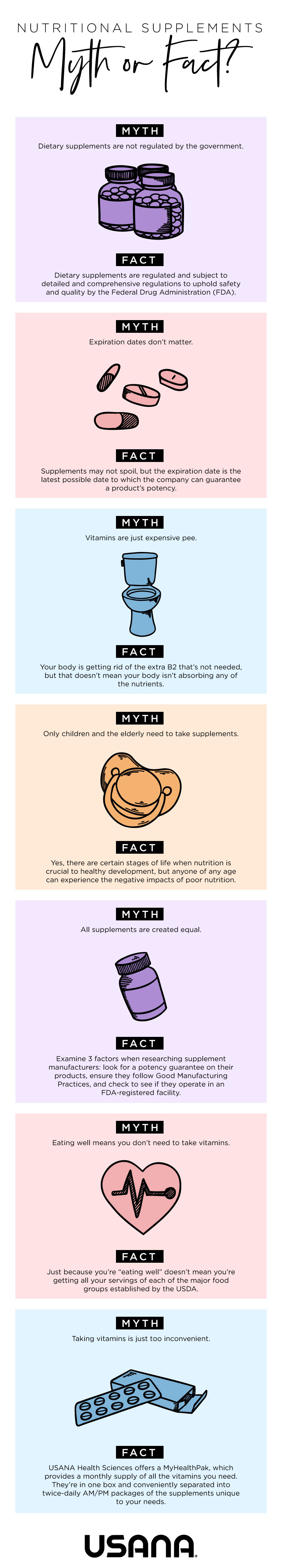 nutritional supplements: infographic 