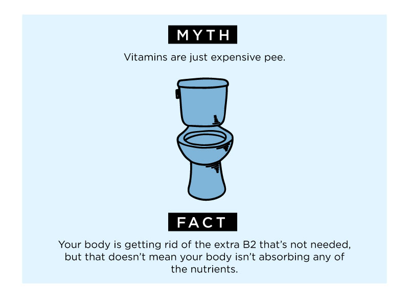 nutritional supplements: Myth 3