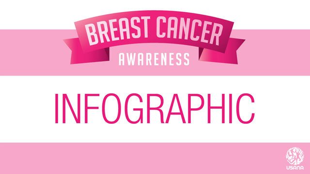 Breast Cancer Awareness Infographic // What's Up, USANA?