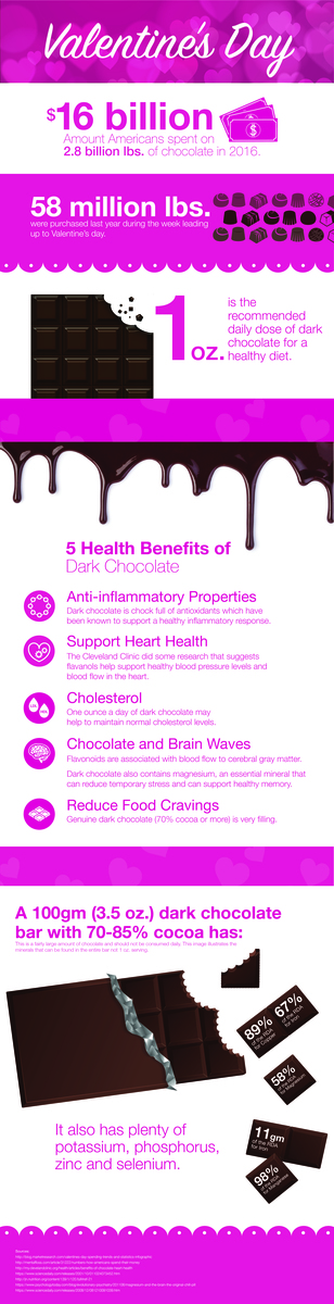 dark chocolate health benefits