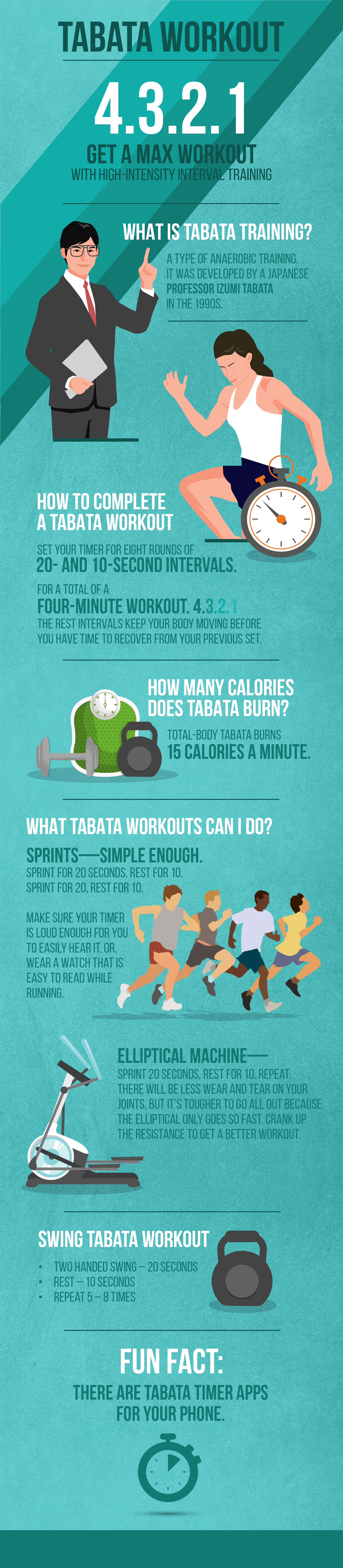 tabata workout Infographic