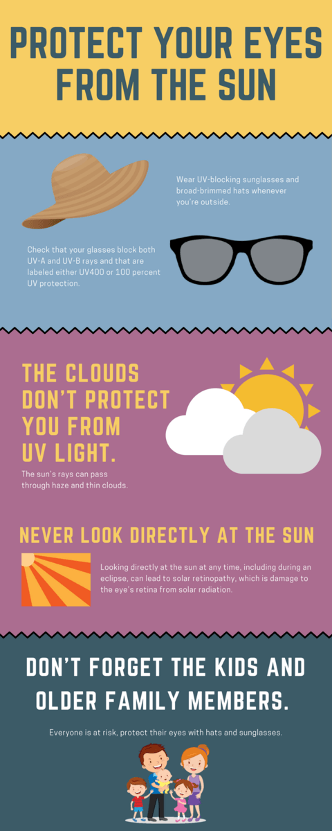 protect eyes from the sun