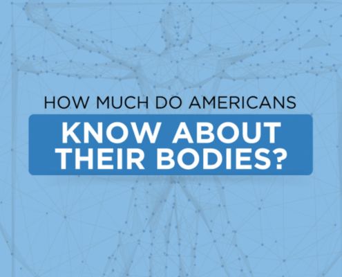 know your body survey infographic