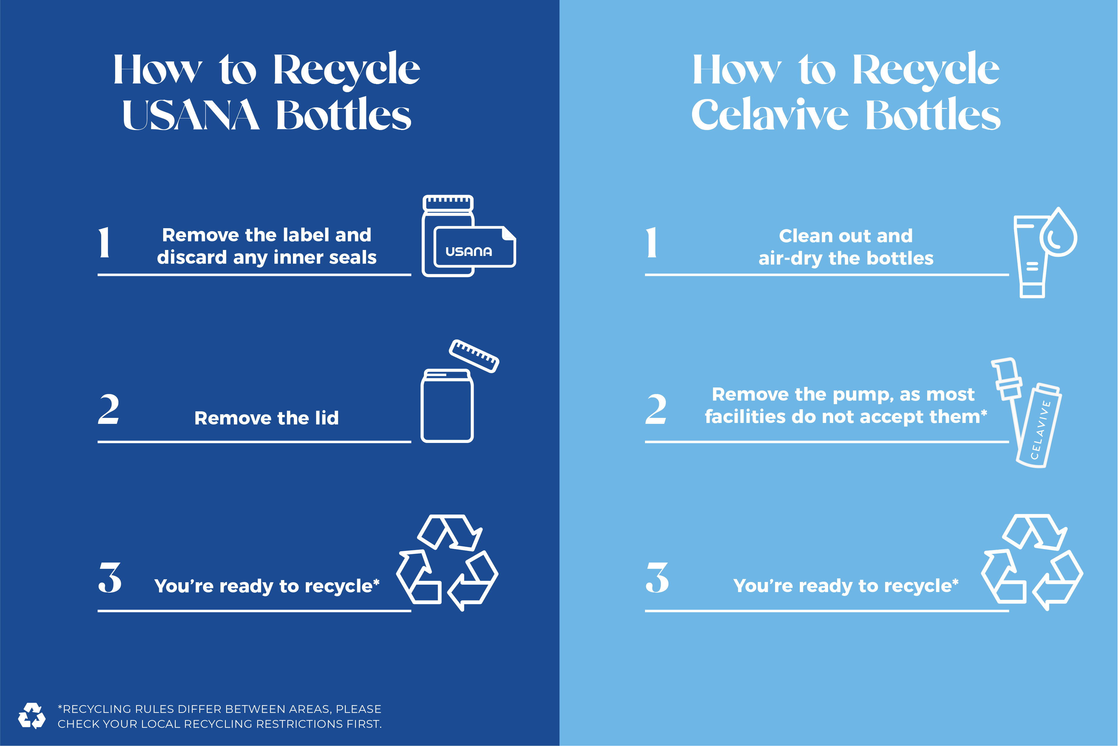 How to Recycle USANA bottles