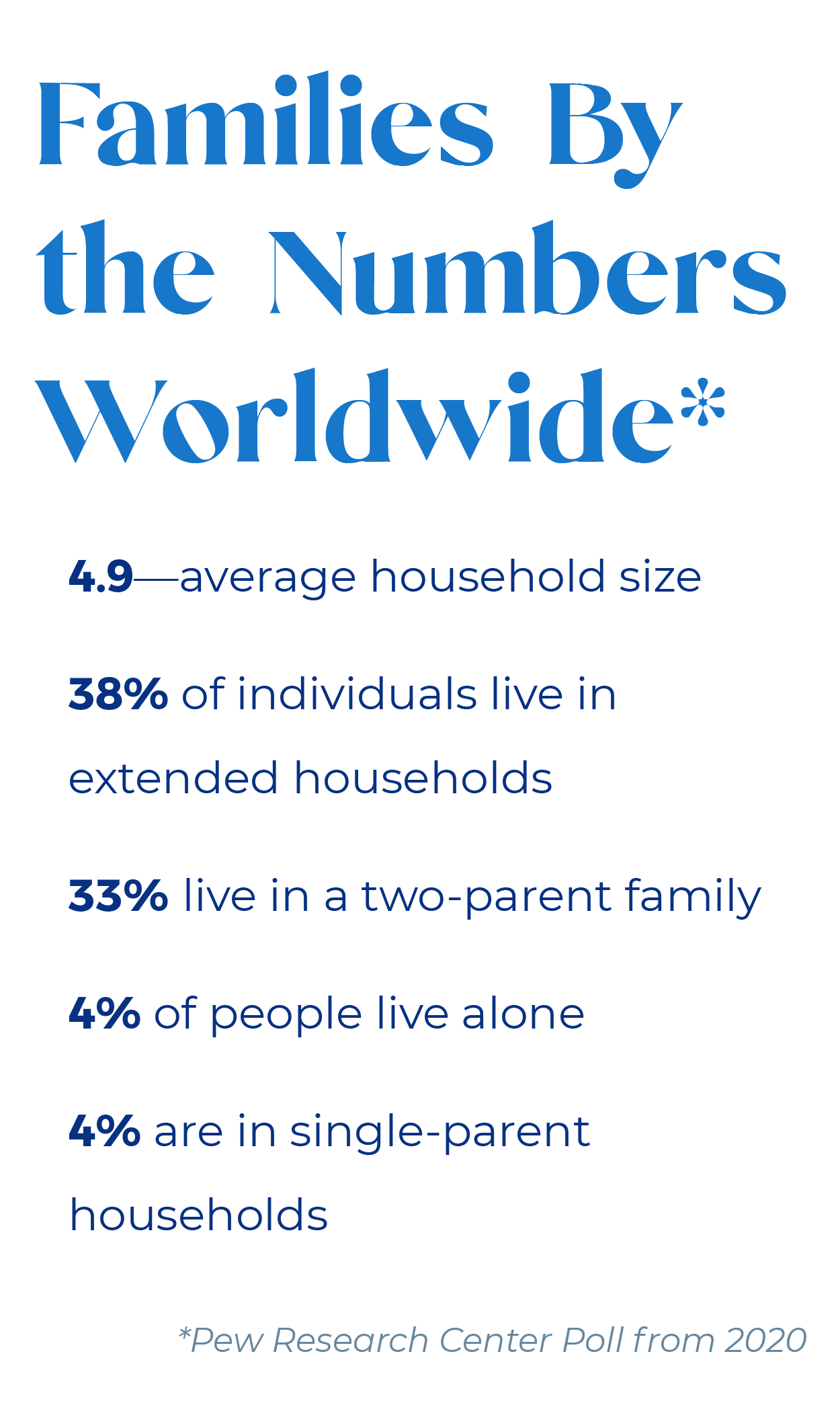 Families by the numbers Worldwide