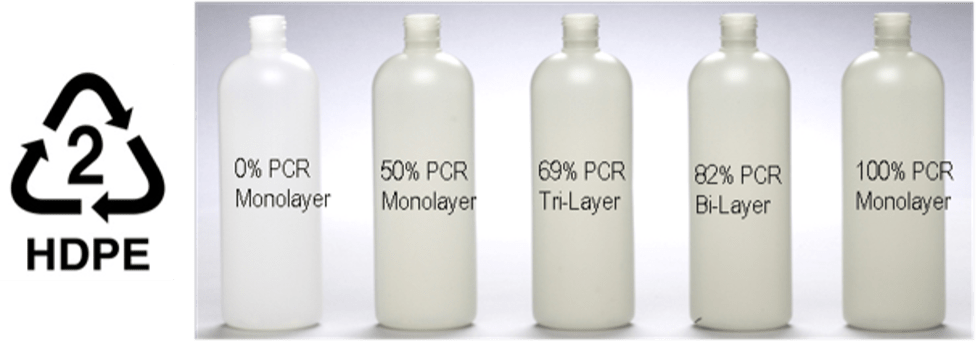 USANA PCR Bottles Sustainability